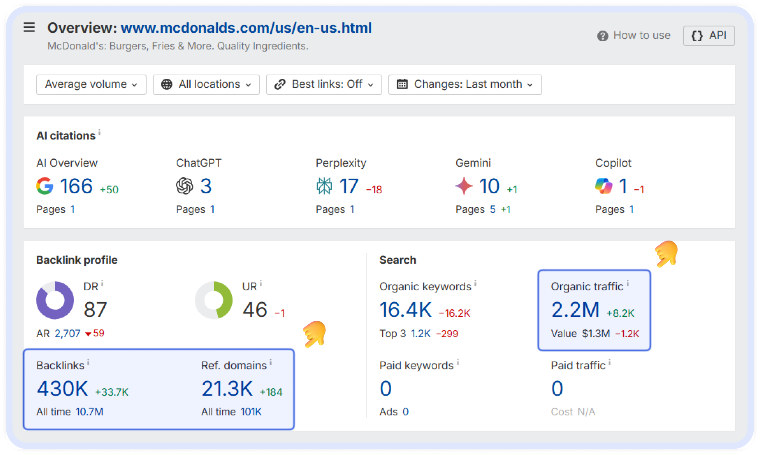 How backlinks influence organic traffic. Ahrefs dashboard overview for the McDonald’s website, showing DR, backlink profile, organic traffic metrics, and AI Overview citations.